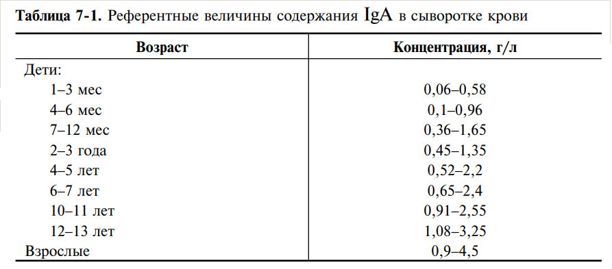 Сывороточный иммуноглобулин е