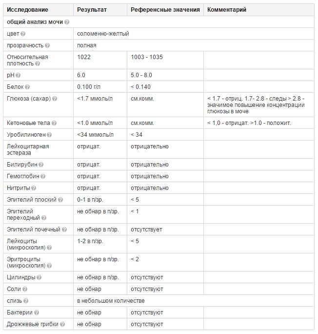 Результат мочи при беременности. Общий анализ мочи беременной норма. Общий анализ мочи при беременности расшифровка норма в таблице. Общий анализ мочи при беременности норма 2 триместр. Норма показателей общего анализа мочи у женщин таблица.