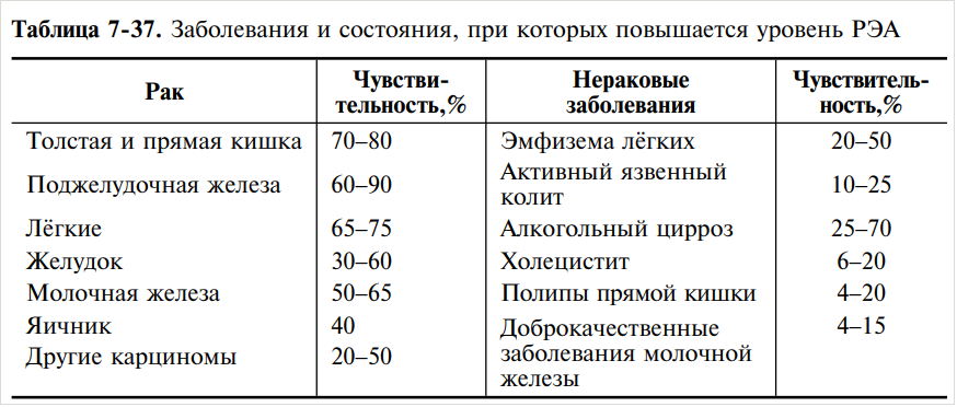 Рэа норма у мужчин