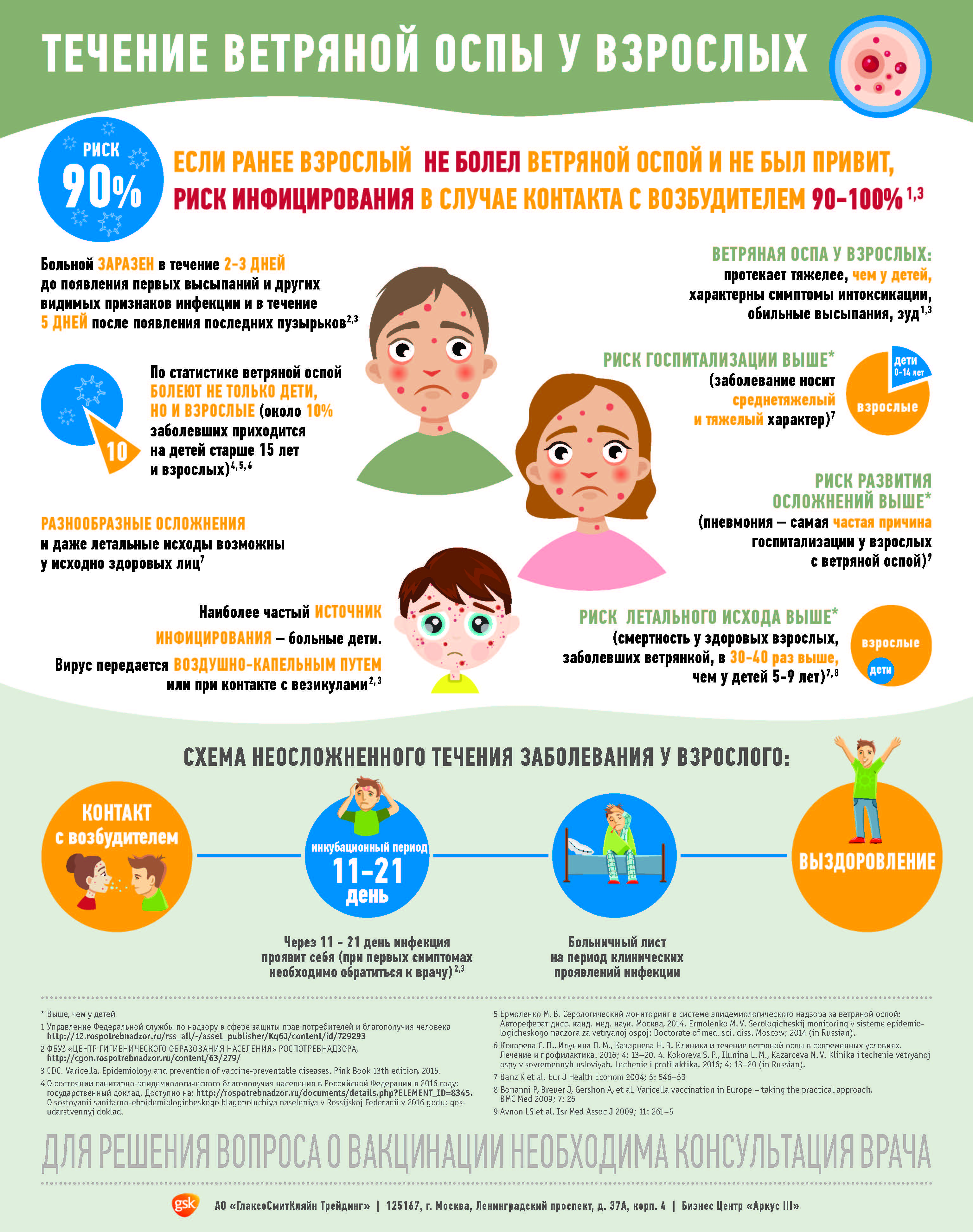 ветрянка у взрослых памятка населению